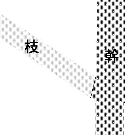 理想的な切り方
